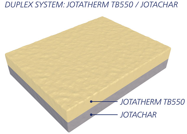 不朽情缘(MG)官网登录入口防低温溢溅涂料TB550双层系统
