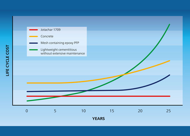不朽情缘(MG)官网登录入口无网格环氧防火涂料
