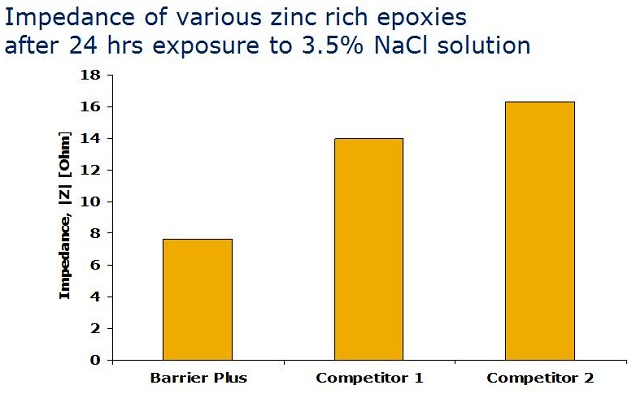 使用的室内粘结剂技术要优于传统粘结剂方案。